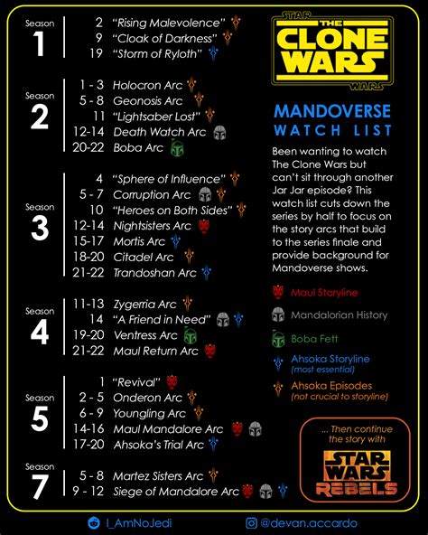 clone wars waht to watch reddit|clone wars watch list.